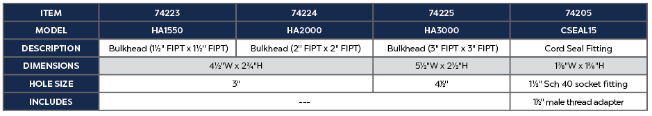 BULKHEAD 1.5" FIPT